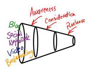 Social marketing is not social selling | Public Relations & Social Marketing Insight | Scoop.it