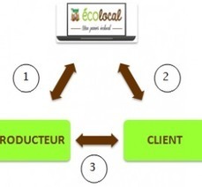 Eco local | Parent Autrement à Tahiti | Scoop.it
