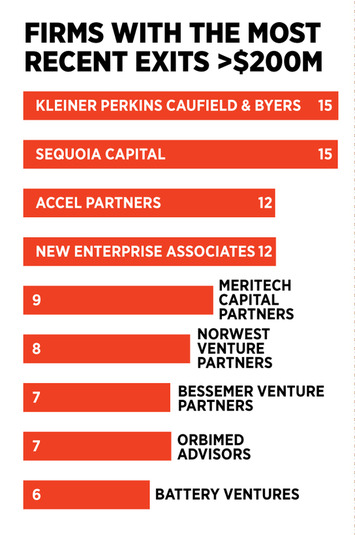 Top Firms Of The 2014 Midas List | Family Office & Billionaire Report - Empowering Family Dynasties | Scoop.it