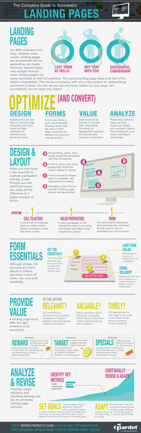 The Complete Guide to Successful Landing Pages [INFOGRAPHIC] | digital marketing strategy | Scoop.it