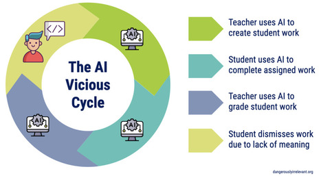 The AI vicious cycle  | Digital Delights | Scoop.it