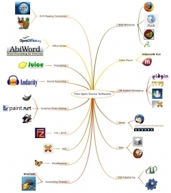 13 great web 2.0 and open source programs for your classroom | The 21st Century | Scoop.it