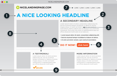 How to Write a Headline People Will Want to Click | Public Relations & Social Marketing Insight | Scoop.it