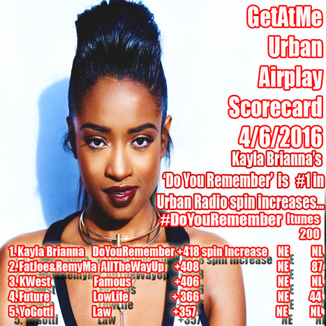 GetAtMe Urban Airplay Scorecard 4/6/2016 Kayla Brianna's DO YOU REMEMBER is #1 in urban radio spin increases this week... | GetAtMe | Scoop.it