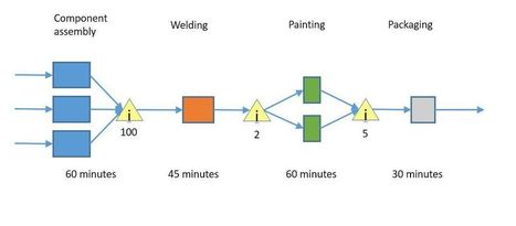 Agile and the Theory of Constraints &ndash; Part 1 and 2 by Eric Gunnerson | Theory Of Constraints | Scoop.it