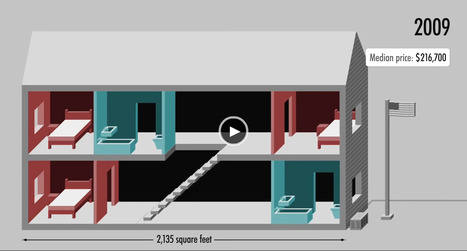 40 Years of the American Home | Journalisme graphique | Scoop.it