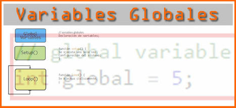 Variables globales en Arduino | tecno4 | Scoop.it