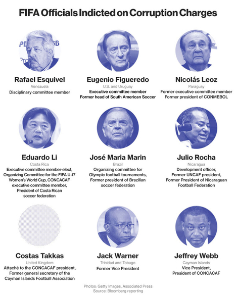 U.S. Probes Banks’ Roles in FIFA Marketing Corruption Scandal | Operation Deimos | Scoop.it