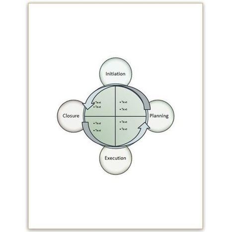 Mastering Project Management: From Planning to Closure - EduLearn