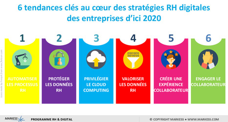 Solutions RH : six tendances clés de transformation numérique | Stratégie digitale et entreprise numérique | Scoop.it