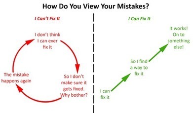 Teaching Students to Embrace Mistakes | 21st Century Learning and Teaching | Scoop.it