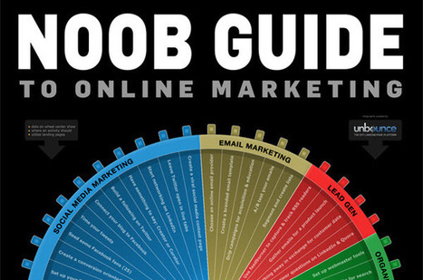 8 Attributes of Content That Inspire Action | SEOmoz | Marketing Strategy and Business | Scoop.it