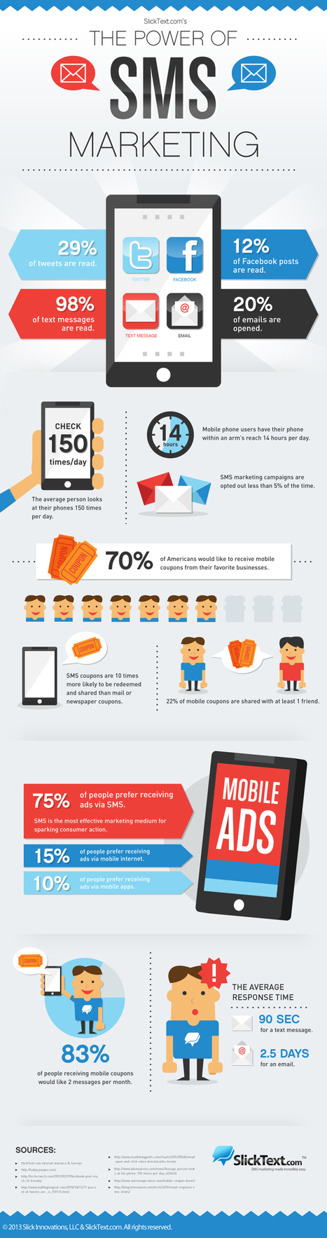 The Power Of SMS Marketing | Business 2 Community | Public Relations & Social Marketing Insight | Scoop.it