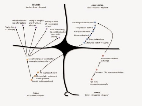 Managing Agile Teams: Complexity and Ambiguity – Or Why An Organisation Is Dumber Than Its Component Parts | Devops for Growth | Scoop.it