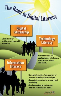 The Road to Digital Literacy (Infographic) | Eclectic Technology | Scoop.it