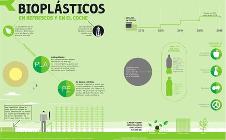 ¿Qué son los Bioplásticos? | tecno4 | Scoop.it