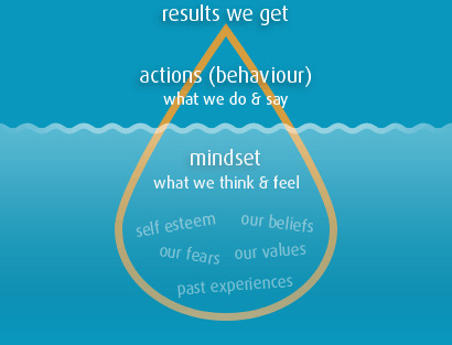 Who Owns the Employee Engagement, You or the Boss? - EIN News (press release) | Effective Executive Job Search | Scoop.it