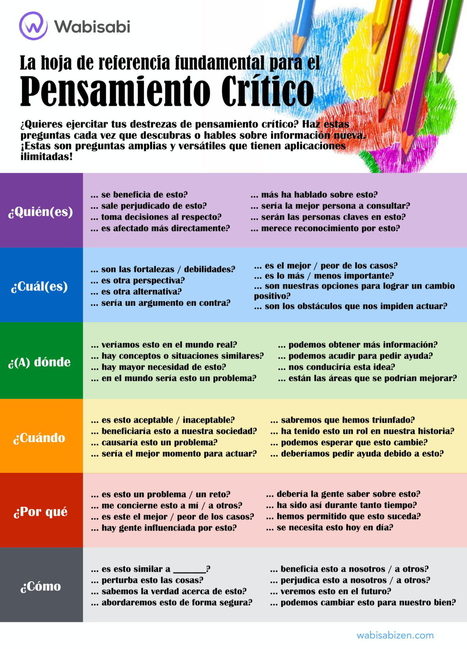 Generar pensamiento crítico (en educación) a base de preguntas incómodas | XarxaTIC | Educación Siglo XXI, Economía 4.0 | Scoop.it