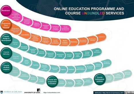 Unbundling and Rebundling Higher Education in an Age of Inequality. | Distance Learning, mLearning, Digital Education, Technology | Scoop.it