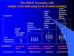 SOLO Taxonomy | Edumorfosis.it | Scoop.it