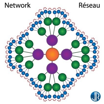 Become a Connector: the importance of building your network | Startups and Entrepreneurship | Scoop.it