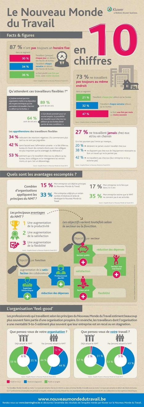 Infographie: &agrave; quoi ressemble le monde du travail de demain? | Methode DISC et communication | Scoop.it
