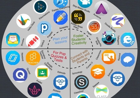 Teachers Most Favourited Apps - Educators Technology | iPads, MakerEd and More  in Education | Scoop.it