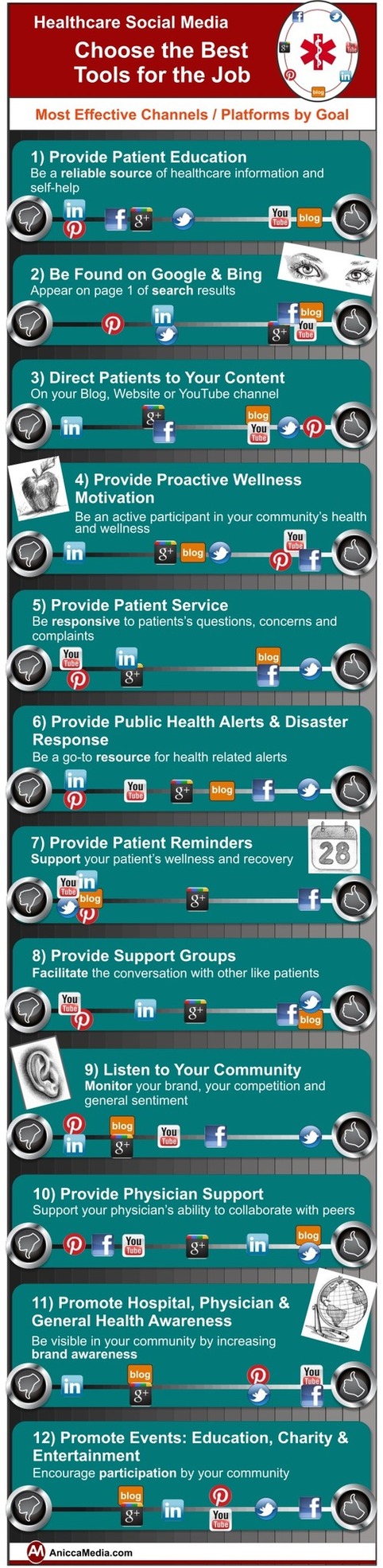 Herramientas-social-media-salud.png (590x2413 pixels) | eHealth - Social Business in Health | Scoop.it