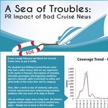 A Sea of Troubles: PR impact of bad Carnival Cruise News | Visual.ly | World's Best Infographics | Scoop.it