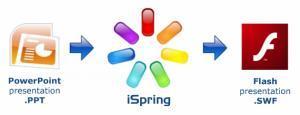 Telecharger iSpring Free 3512363 Gratuit | karim | Rapid eLearning | Scoop.it