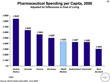 U.S. versus European healthcare costs: the data | Medici per l'ambiente - A cura di ISDE Modena in collaborazione con "Marketing sociale". Newsletter N°34 | Scoop.it