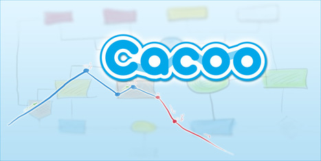 Create Great Diagrams Using Cacoo & Google Drive | Digital Presentations in Education | Scoop.it