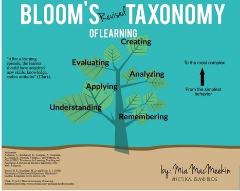 8 Blooms Taxonomy Posters for Teachers | P O C: Présentation Originale des Connaissances | Scoop.it