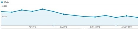 LAUNCH - The Complete Guide to Launching a New Website | Social media publishing and curation | Scoop.it