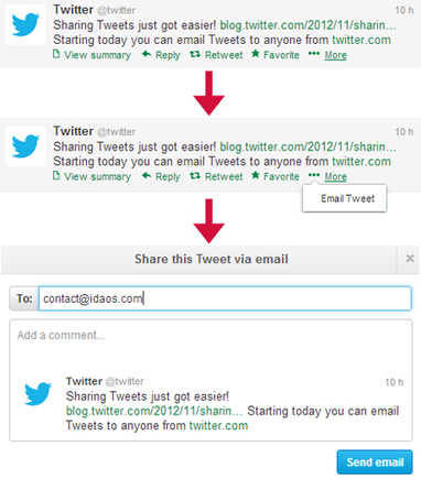 IDAOS » Twitter : Partagez par email les Tweets qui vous intéressent | Community Management | Scoop.it