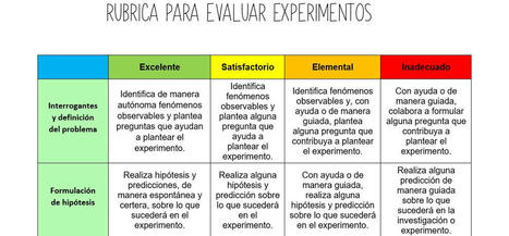 RUBRICA PARA EVALUAR experimentos  | TIC & Educación | Scoop.it