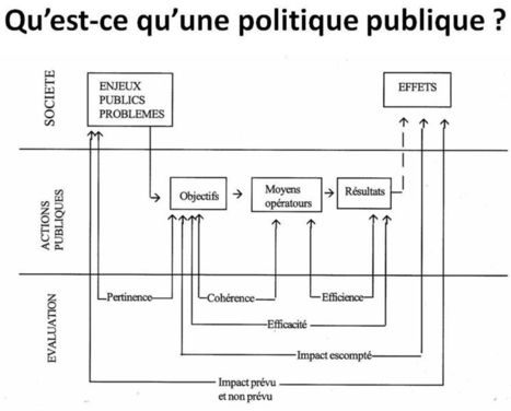 Enquête publique de l’AFNOR sur l’évaluation des bibliothèques, participez! | Libertés Numériques | Scoop.it