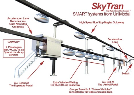 Le Sky Tran : l'Autolib' du FUTUR ? | Machines Pensantes | Scoop.it