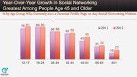 Nobody Remembers Brands on Social Media—and Other New Stats from Edison Research - The Measurement Standard | Public Relations & Social Marketing Insight | Scoop.it