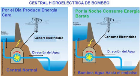 Centrales Hidroeléctricas | tecno4 | Scoop.it