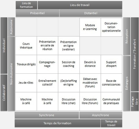 Le Blended Learning pas à pas : épisode 3 « e-Learning Strategy | blended learning | Scoop.it
