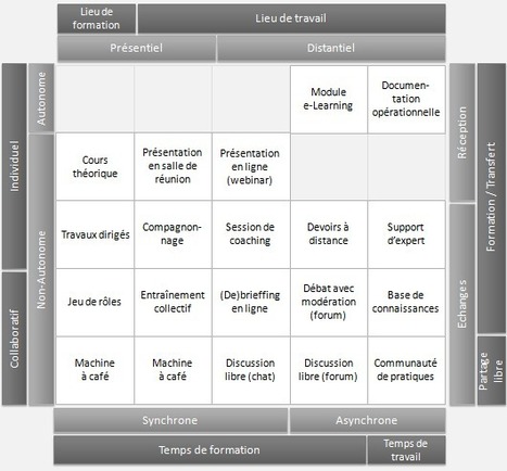 Le Blended Learning pas à pas : épisode 3 « e-Learning Strategy | E-pedagogie, apprentissages en numérique | Scoop.it