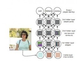Evolution of Deep learning models | Web 3.0 | Scoop.it