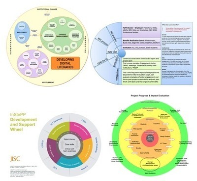 Crystallising Evaluation Designs – A Reality Check for Developing Digital Literacies | Digital Delights | Scoop.it