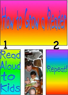 The Book Chook: Children's Writing - Write a Procedure | Writing Activities for Kids | Scoop.it