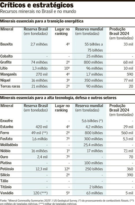 Lentamente, país começa a explorar minerais críticos | Inovação Educacional | Scoop.it