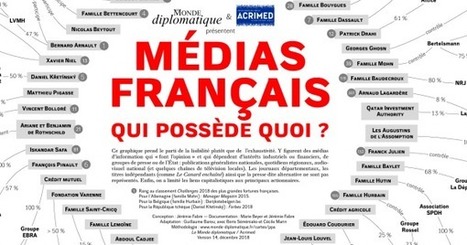 Médias français, qui possède quoi? | DocPresseESJ | Scoop.it