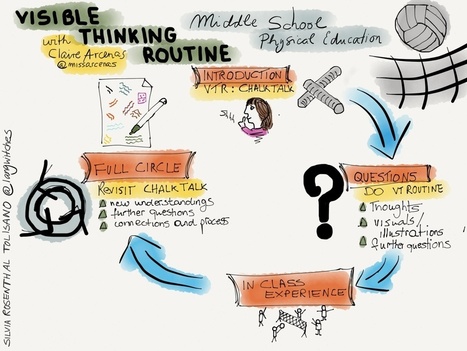 Visible Thinking Routine in Action: Chalk Talk | iGeneration - 21st Century Education (Pedagogy & Digital Innovation) | Scoop.it