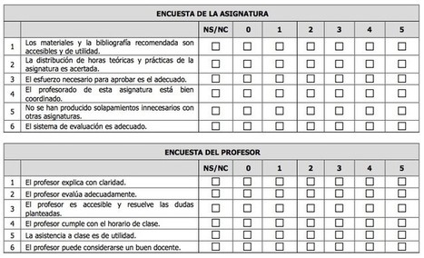 La evaluación del profesorado: "el alumno me tiene manía". | Educación, TIC y ecología | Scoop.it