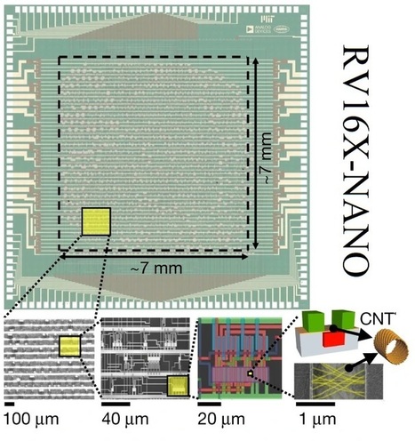 RV16X-NANO: un microprocesador RISC de 16 bits con 14702 transistores de nanotubos de carbono | Ciencia-Física | Scoop.it